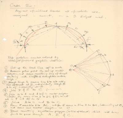 Sketches made by Janet Gnosspelius during the course of studying a module entitled ‘Theory of Arches’